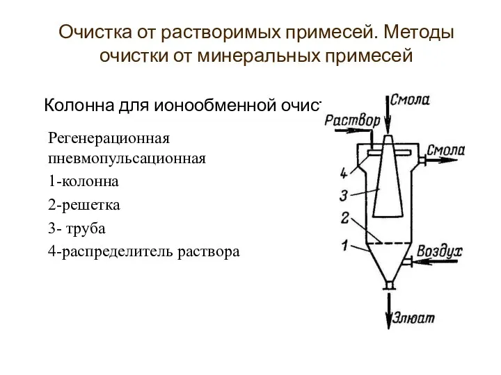 Колонна для ионообменной очистки Регенерационная пневмопульсационная 1-колонна 2-решетка 3- труба