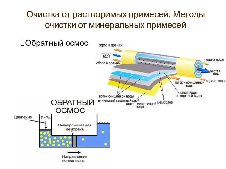 Обратный осмос Очистка от растворимых примесей. Методы очистки от минеральных примесей