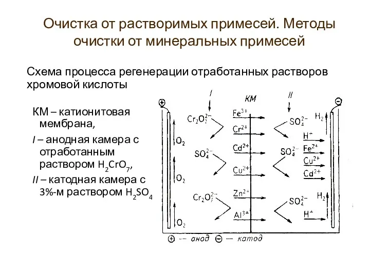 Схема процесса регенерации отработанных растворов хромовой кислоты КМ – катионитовая