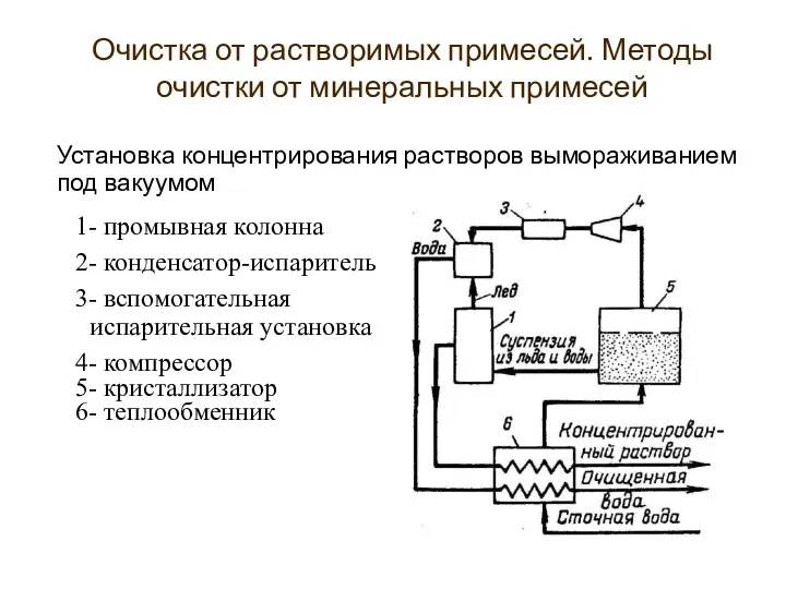 Установка концентрирования растворов вымораживанием под вакуумом 1- промывная колонна 2-