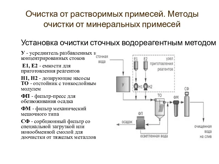 Установка очистки сточных водореагентным методом У - усреднитель разбавленных и