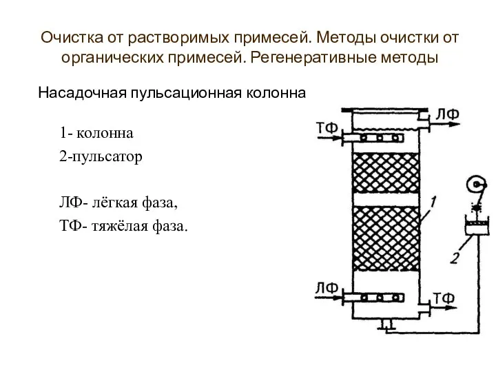 Насадочная пульсационная колонна 1- колонна 2-пульсатор ЛФ- лёгкая фаза, ТФ-