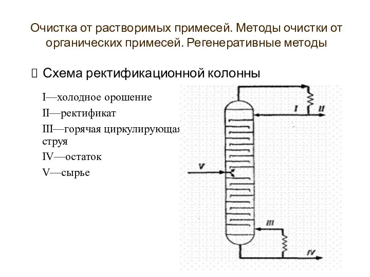 Схема ректификационной колонны I—холодное орошение II—ректификат III—горячая циркулирующая струя IV—остаток