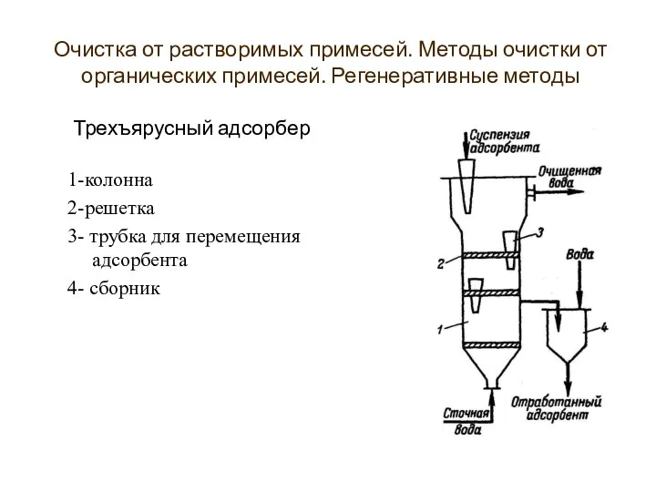 Трехъярусный адсорбер 1-колонна 2-решетка 3- трубка для перемещения адсорбента 4-