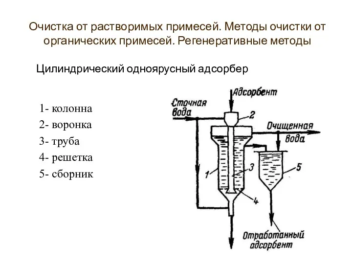 Цилиндрический одноярусный адсорбер 1- колонна 2- воронка 3- труба 4-