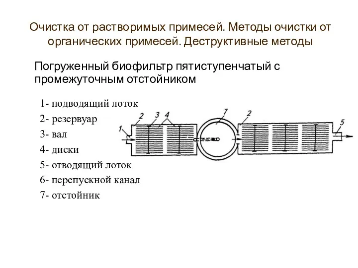 Погруженный биофильтр пятиступенчатый с промежуточным отстойником 1- подводящий лоток 2-