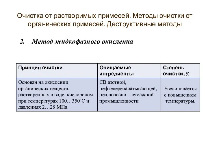 Метод жидкофазного окисления Очистка от растворимых примесей. Методы очистки от органических примесей. Деструктивные методы