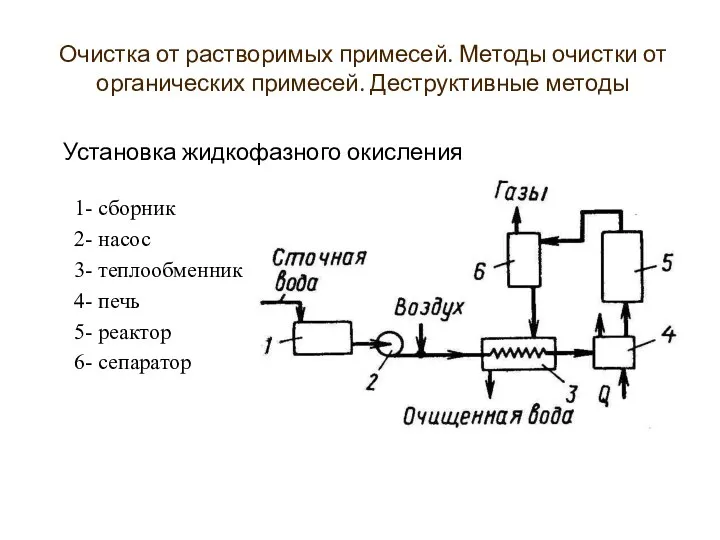 Установка жидкофазного окисления 1- сборник 2- насос 3- теплообменник 4-