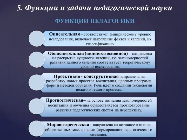 5. Функции и задачи педагогической науки ФУНКЦИИ ПЕДАГОГИКИ