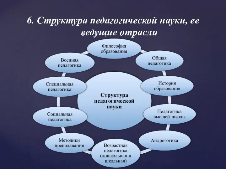 6. Структура педагогической науки, ее ведущие отрасли