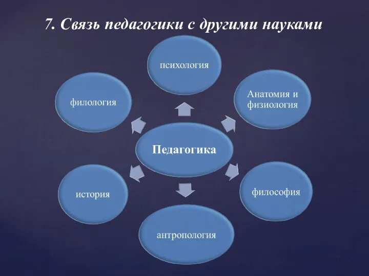 7. Связь педагогики с другими науками