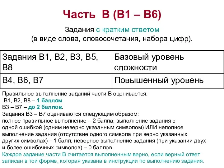 Часть В (В1 – В6) Задания с кратким ответом (в виде слова, словосочетания,