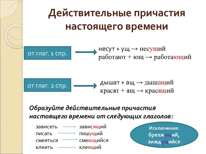 Действительные причастия настоящего времени несут + ущ → несущий работают