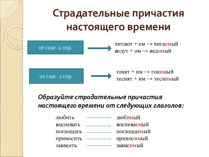 Страдательные причастия настоящего времени от глаг. 1 спр. читают +