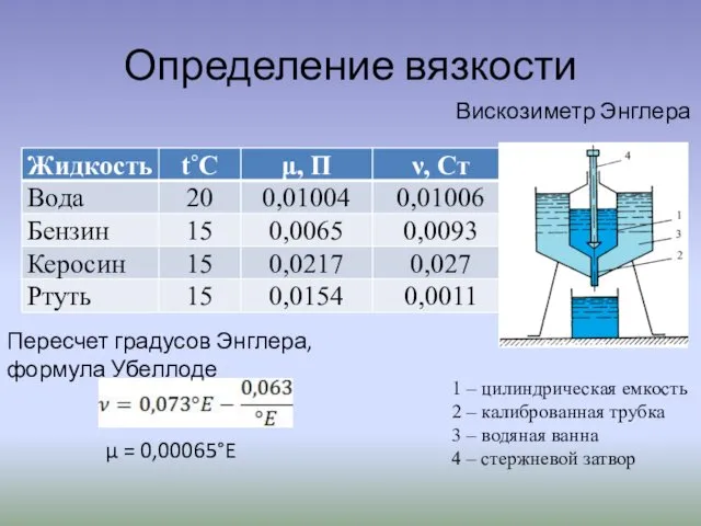Определение вязкости 1 – цилиндрическая емкость 2 – калиброванная трубка 3 – водяная