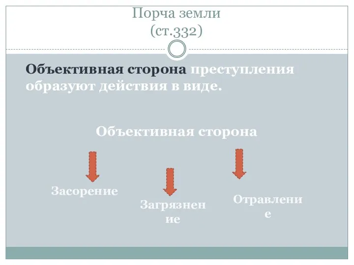 Порча земли (ст.332) Объективная сторона преступления образуют действия в виде. Объективная сторона Засорение Загрязнение Отравление