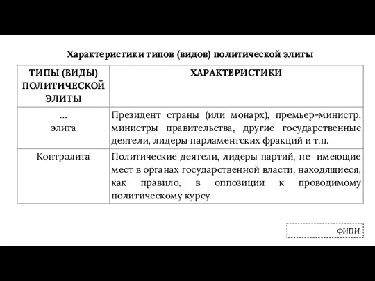 Характеристики типов (видов) политической элиты ФИПИ