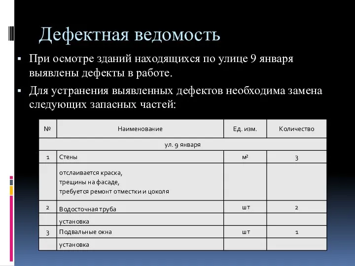 Дефектная ведомость При осмотре зданий находящихся по улице 9 января