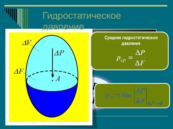 Давление жидкости на единицу поверхности называется гидростатическим давлением или просто давлением. Среднее гидростатическое давление Гидростатическое давление
