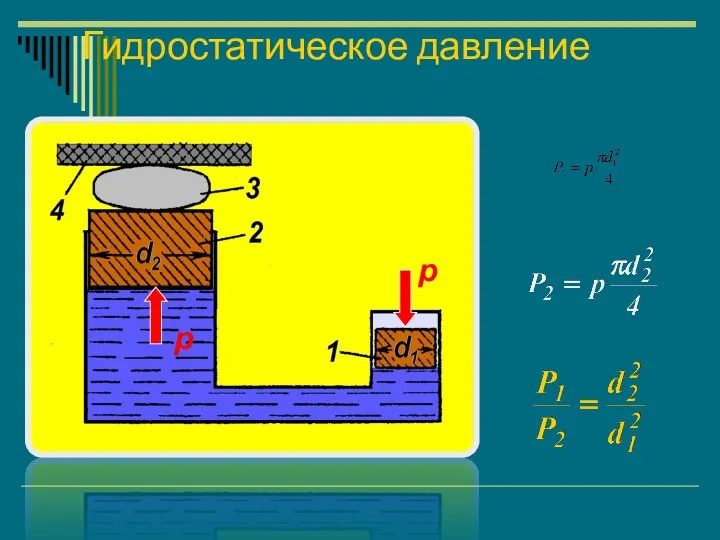 Гидростатическое давление р р