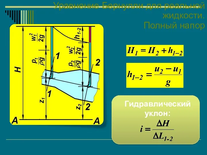 Уравнение Бернулли для реальной жидкости. Полный напор Гидравлический уклон: