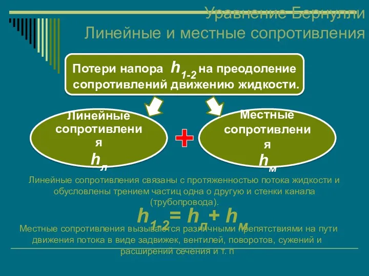 Уравнение Бернулли Линейные и местные сопротивления Потери напора h1-2 на