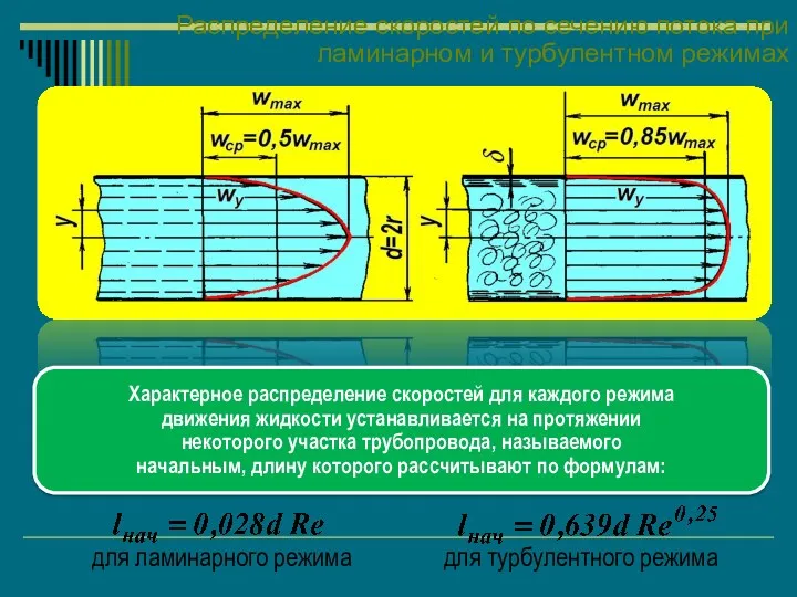 Распределение скоростей по сечению потока при ламинарном и турбулентном режимах