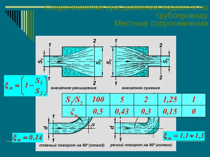 Сопротивление при движении жидкости по трубопроводу Местные сопротивления
