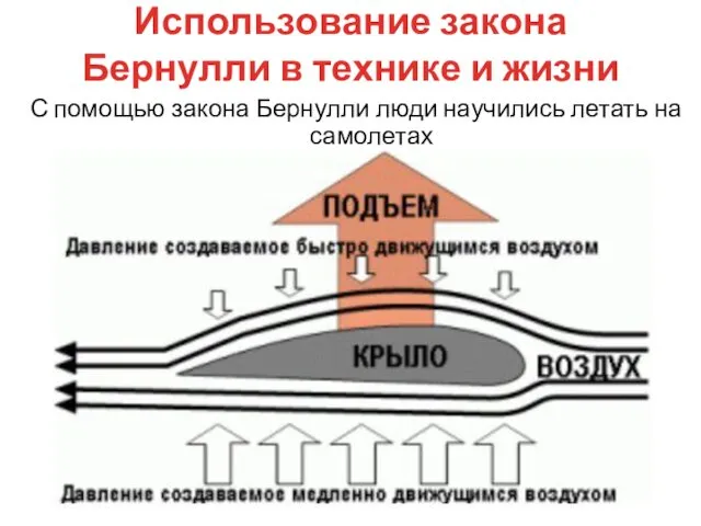 С помощью закона Бернулли люди научились летать на самолетах Использование закона Бернулли в технике и жизни