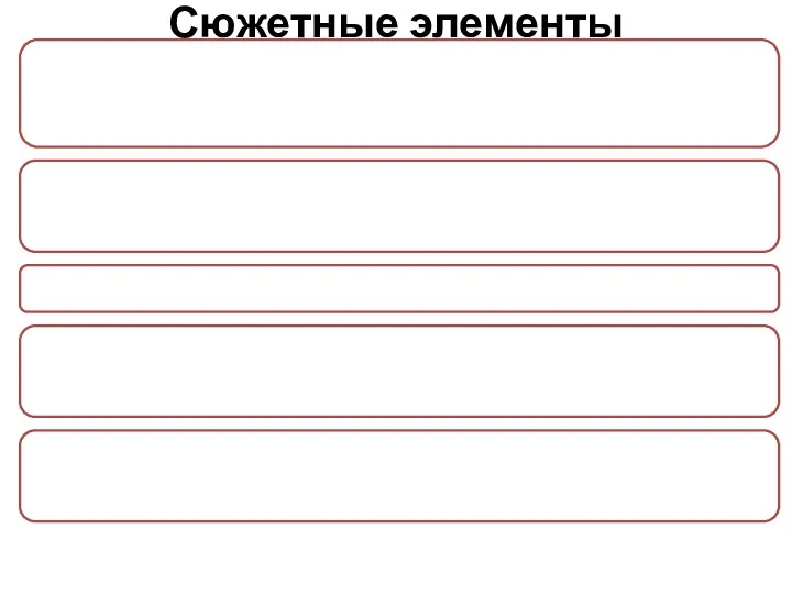 Сюжетные элементы Экспозиция – это, как правило, начальная часть произведения,