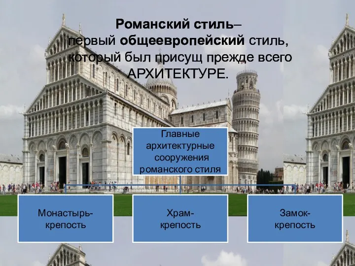 Романский стиль– первый общеевропейский стиль, который был присущ прежде всего АРХИТЕКТУРЕ.