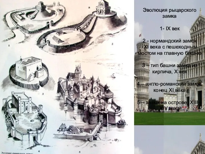 Эволюция рыцарского замка 1- IX век 2 - нормандский замок