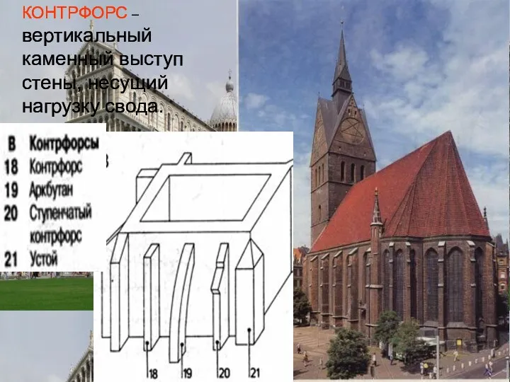 КОНТРФОРС – вертикальный каменный выступ стены, несущий нагрузку свода.