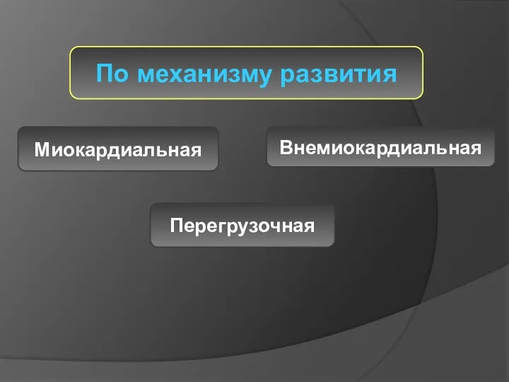 По механизму развития Миокардиальная Внемиокардиальная Перегрузочная