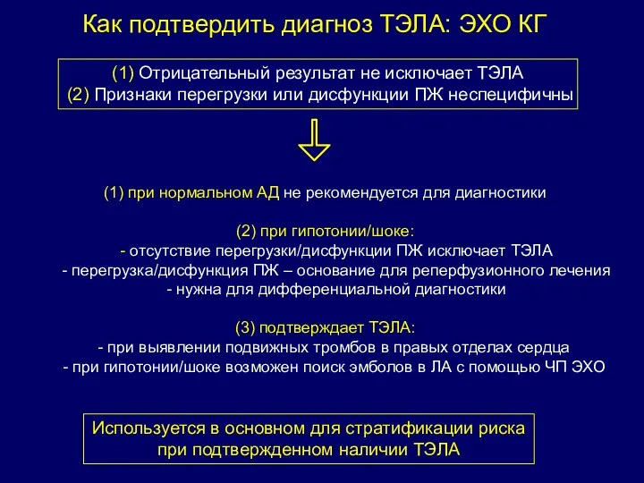 Как подтвердить диагноз ТЭЛА: ЭХО КГ (1) Отрицательный результат не