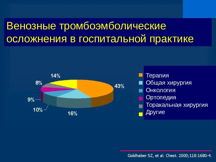 VTE according to service Венозные тромбоэмболические осложнения в госпитальной практике