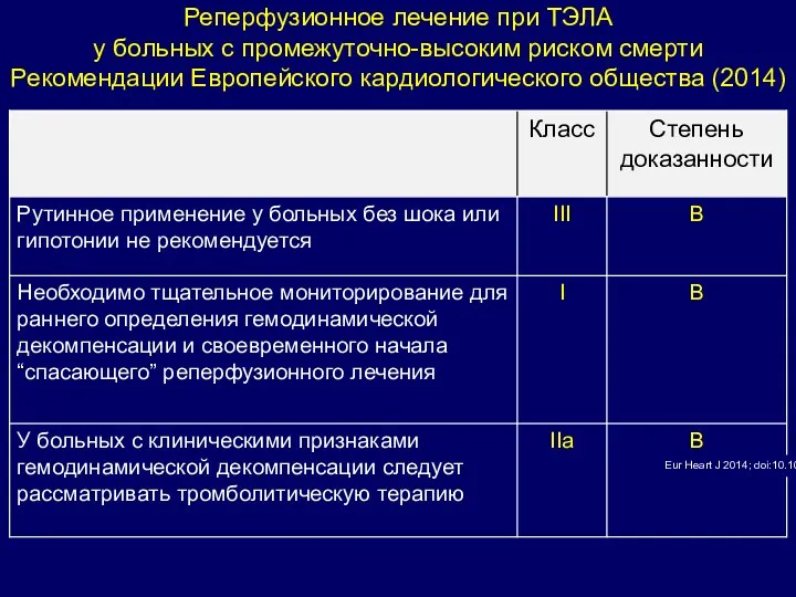 Реперфузионное лечение при ТЭЛА у больных с промежуточно-высоким риском смерти