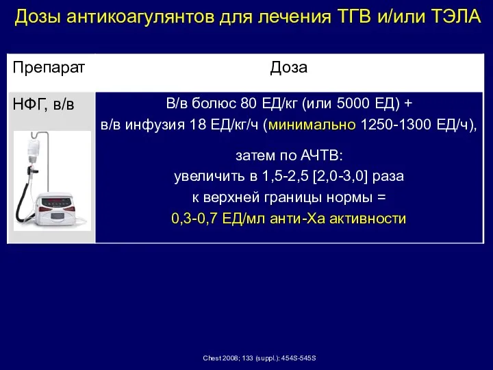 Chest 2008; 133 (suppl.): 454S-545S Дозы антикоагулянтов для лечения ТГВ и/или ТЭЛА