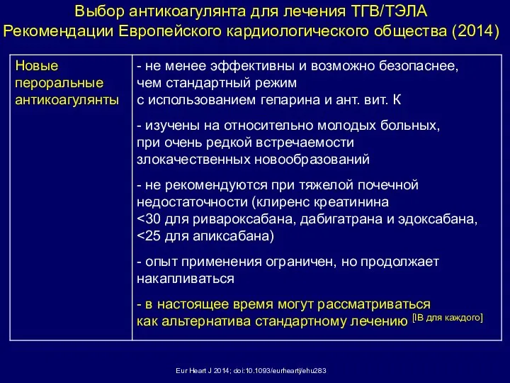 Выбор антикоагулянта для лечения ТГВ/ТЭЛА Рекомендации Европейского кардиологического общества (2014) Eur Heart J 2014; doi:10.1093/eurheartj/ehu283