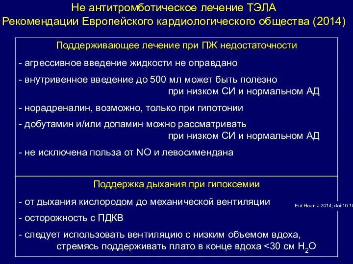 Eur Heart J 2014; doi:10.1093/eurheartj/ehu283 Не антитромботическое лечение ТЭЛА Рекомендации Европейского кардиологического общества (2014)