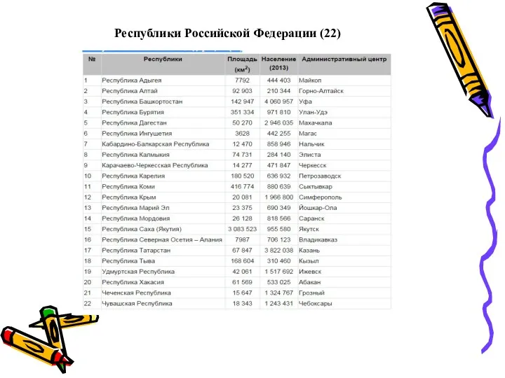 Республики Российской Федерации (22)