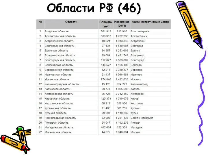 Области РФ (46)