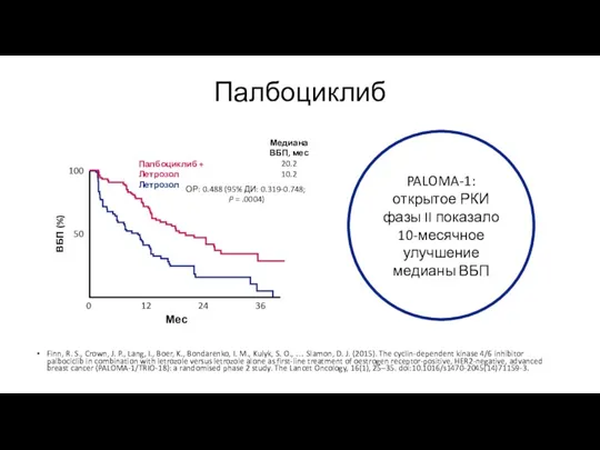 Палбоциклиб Finn, R. S., Crown, J. P., Lang, I., Boer,
