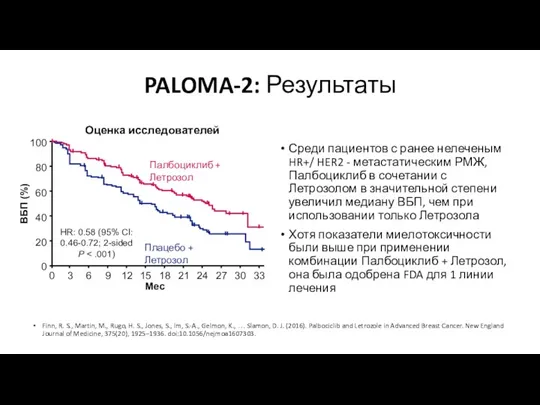 PALOMA-2: Результаты Среди пациентов с ранее нелеченым HR+/ HER2 -