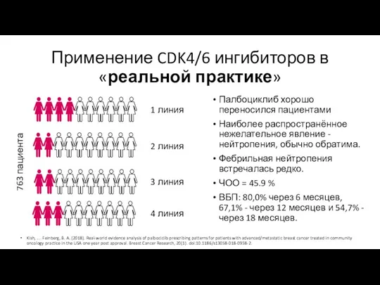 1 линия 763 пациента Палбоциклиб хорошо переносился пациентами Наиболее распространённое