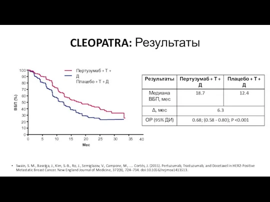 CLEOPATRA: Результаты 100 90 80 70 60 50 40 30