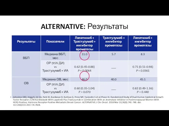 ALTERNATIVE: Результаты Johnston SRD, Hegg R, Im SA, Park IH,