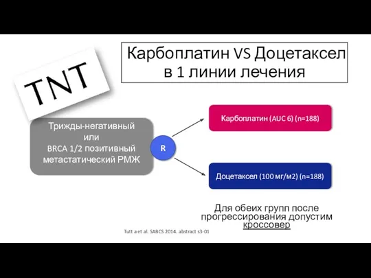 Карбоплатин VS Доцетаксел в 1 линии лечения Доцетаксел (100 мг/м2)