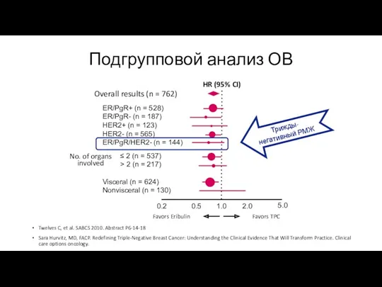 Подгрупповой анализ ОВ No. of organs involved Twelves C, et