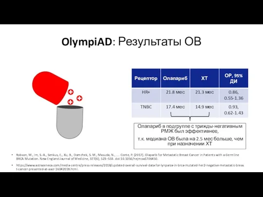 OlympiAD: Результаты ОВ Олапариб в подгруппе с трижды-негативным РМЖ был